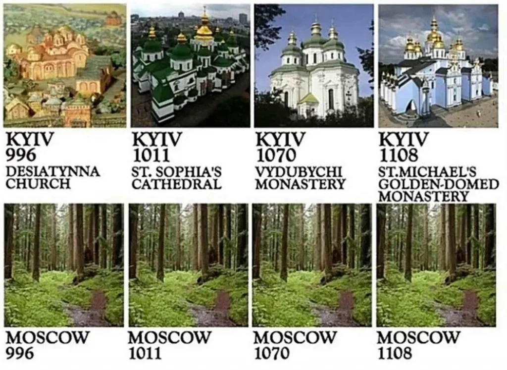Kiew - Moskau Zeitachse